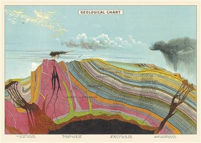 GEOLOGICAL CHART WRAP - Out of the Blue